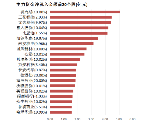 蓝莓外汇平台怎么样掌握这个流程方法,95%的人仍在摸索期货量化交易软件!