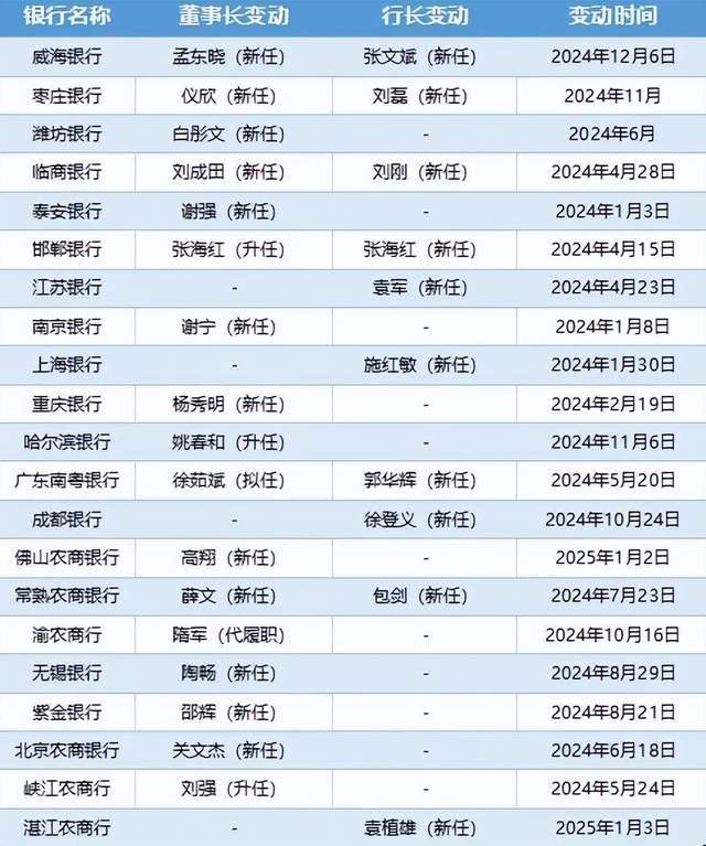 截至11月底，全州2024年都市棚户区改造建成保养性安居工程809户