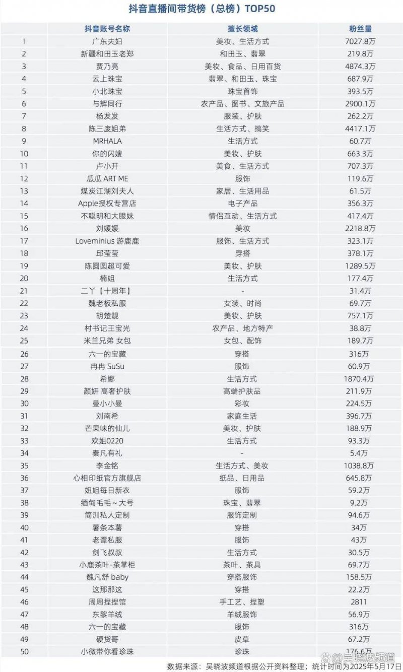 万大农业在我州种植6.5万亩辣椒特色产业 带动2000多户椒农增收