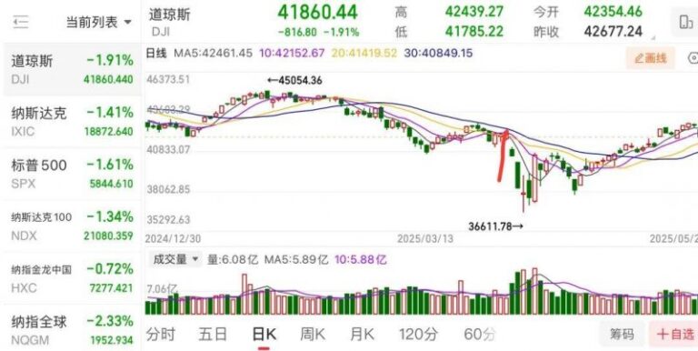 蓝莓外汇的秘密：如何抓住2025年的理财机会？